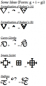 Five orthographic proposals for Kenakoliku.